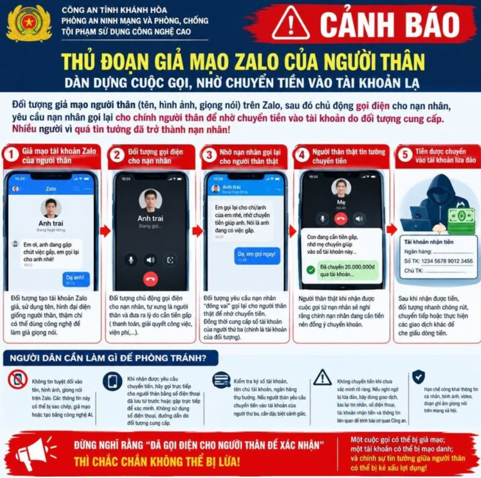 Kịch bản lừa đảo qua Zalo biến người thân thành trung gian chuyển tiền